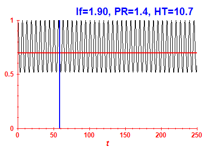 Survival probability